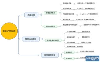 协鑫集成张雨军 新能源发展需因地制宜的差异化解决方案与信息系统集成服务