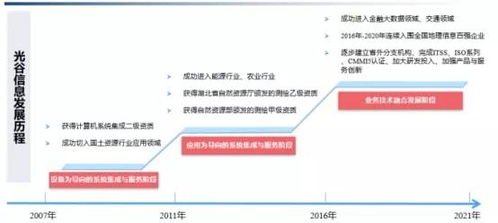武汉唯一冲刺北交所IPO的信息系统集成服务企业